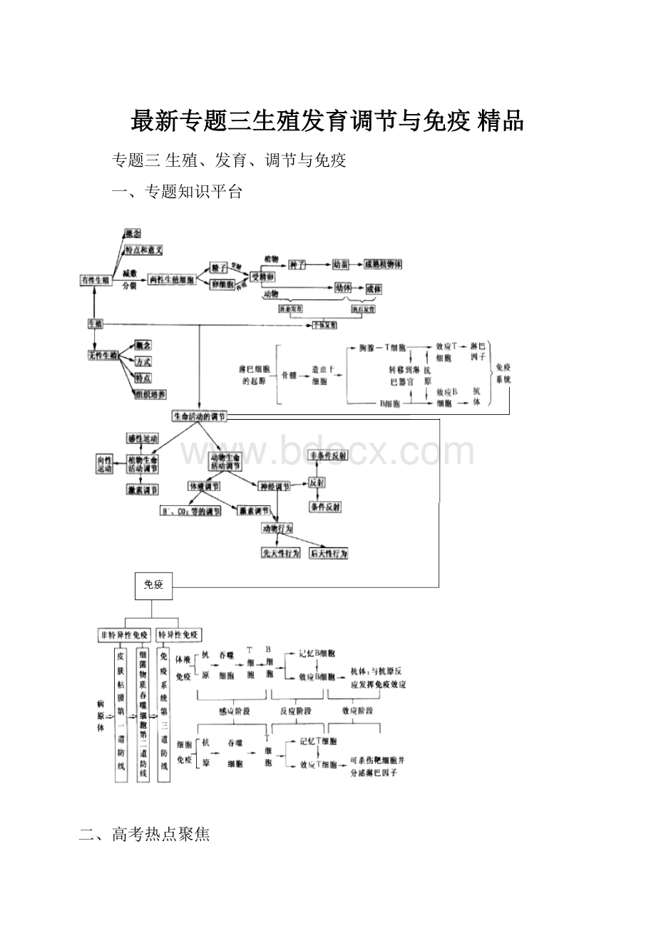 最新专题三生殖发育调节与免疫 精品.docx