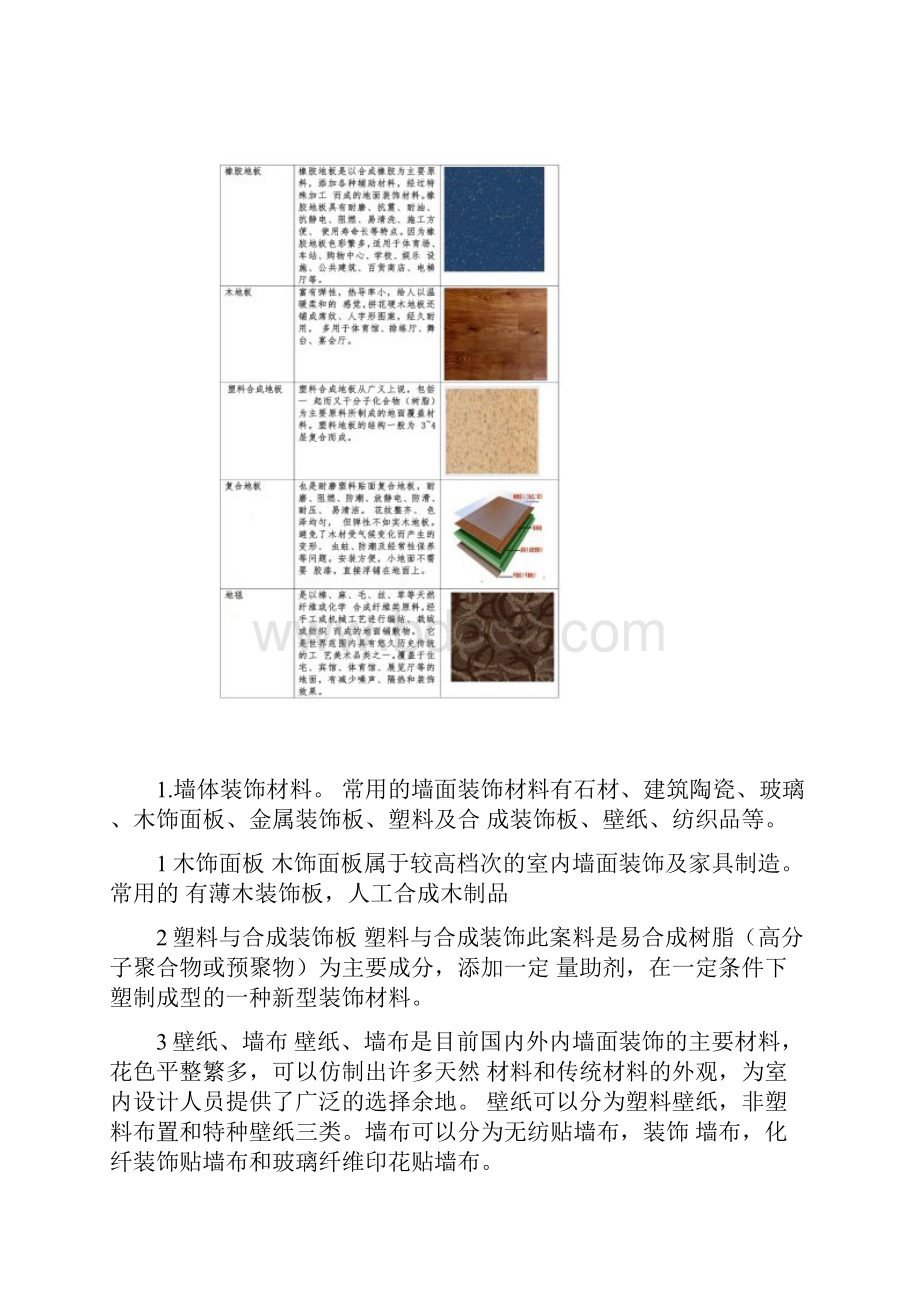 建筑材料调研报告DOC.docx_第3页