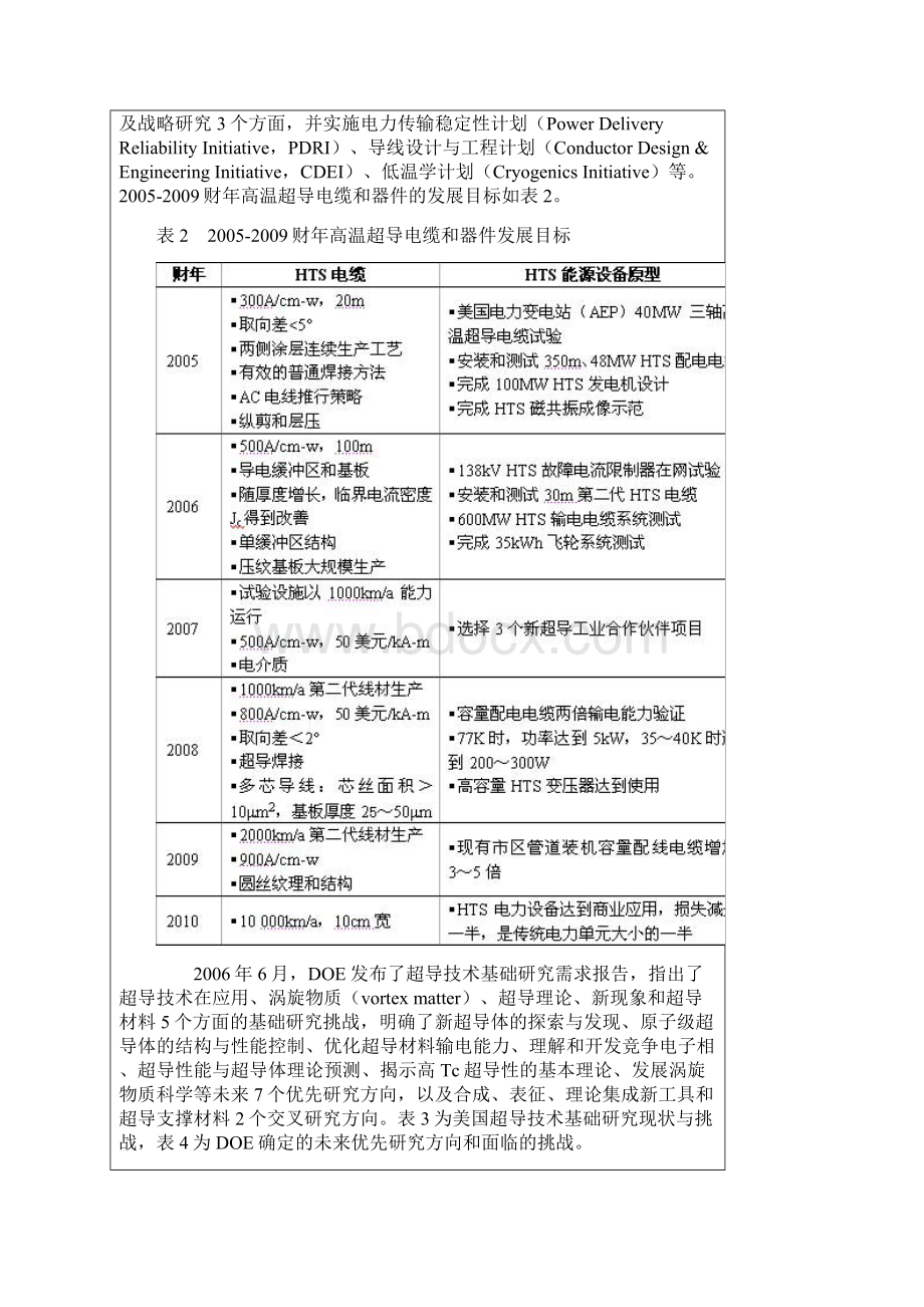 高温超导体国内外现状.docx_第2页