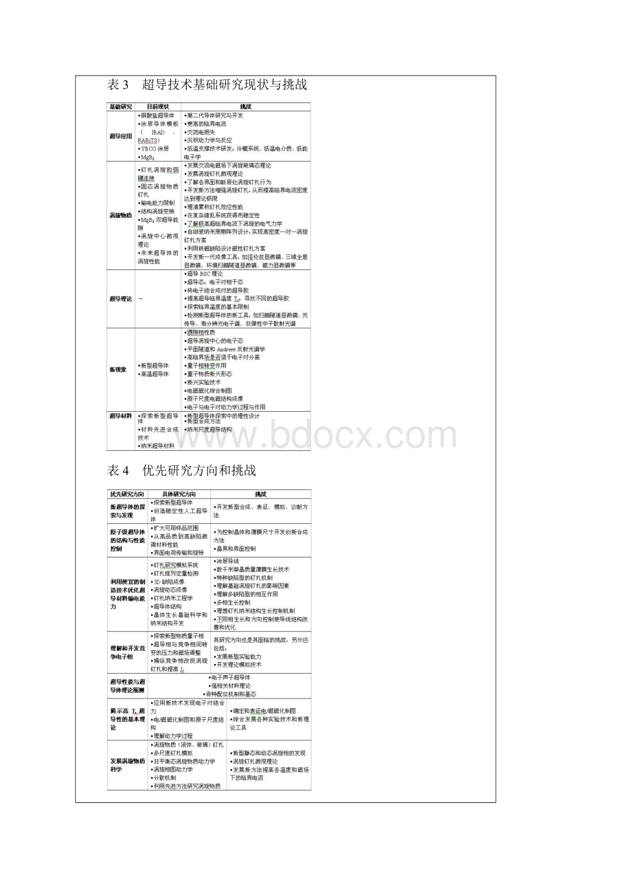 高温超导体国内外现状.docx_第3页