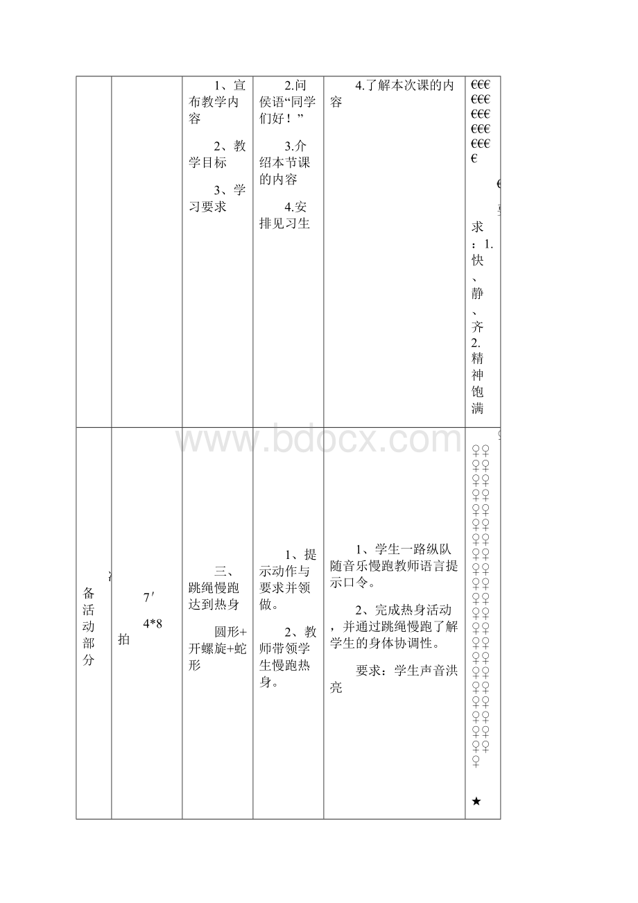 花式跳绳侧甩交叉单摇跳课时终审稿.docx_第2页