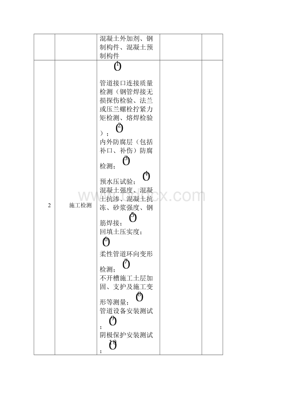 市政给排水管道工程全部检验批质量验收记录表.docx_第3页