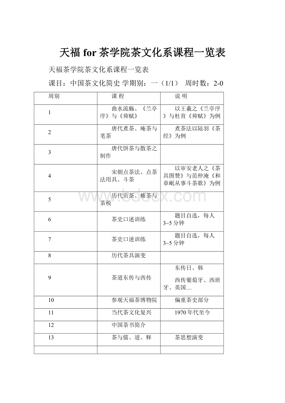 天福for茶学院茶文化系课程一览表.docx