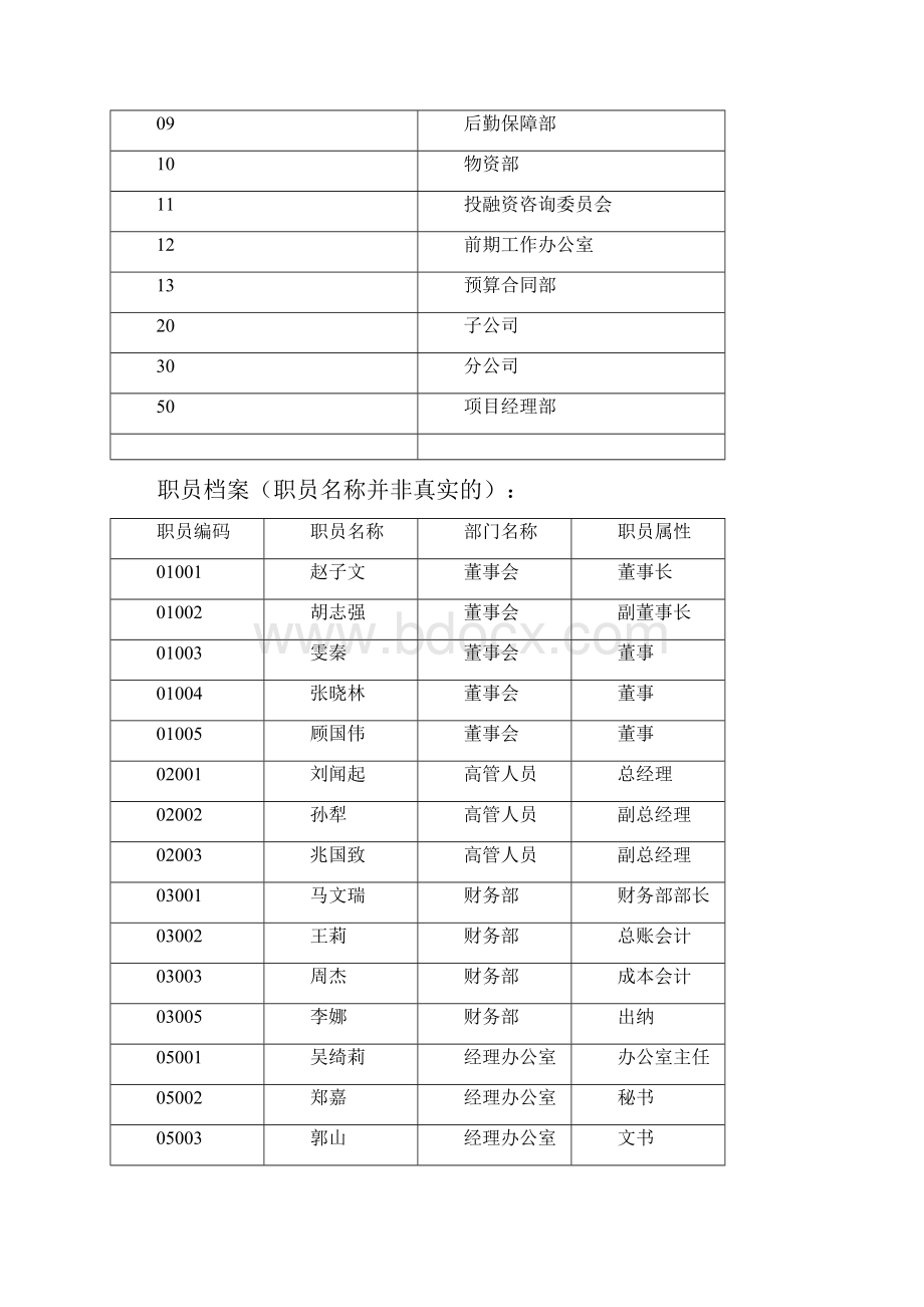 用友软件房地产企业新会计准则模拟套账DOC 30页.docx_第2页