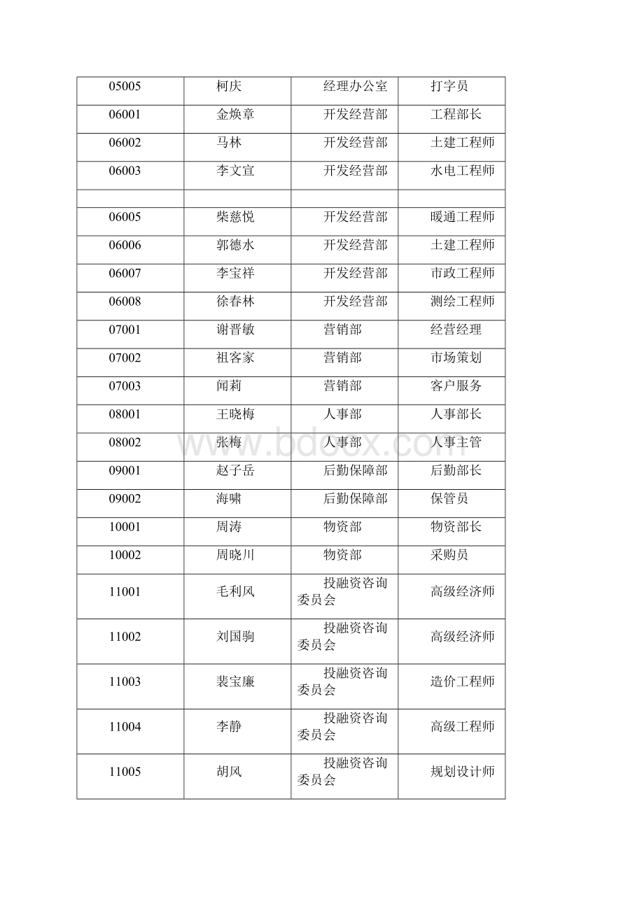 用友软件房地产企业新会计准则模拟套账DOC 30页.docx_第3页