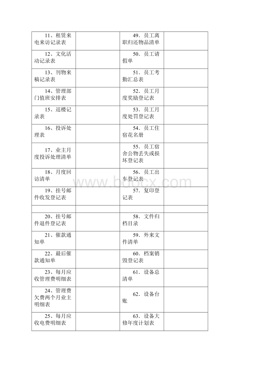 最新编辑最新住宅小区物业管理表格范本知识分享.docx_第2页