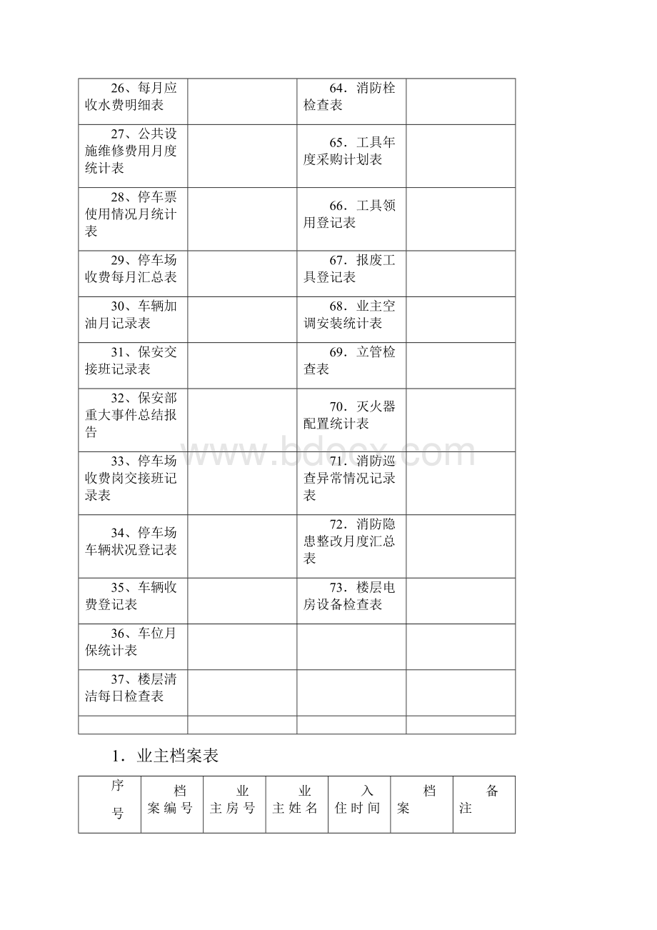 最新编辑最新住宅小区物业管理表格范本知识分享.docx_第3页