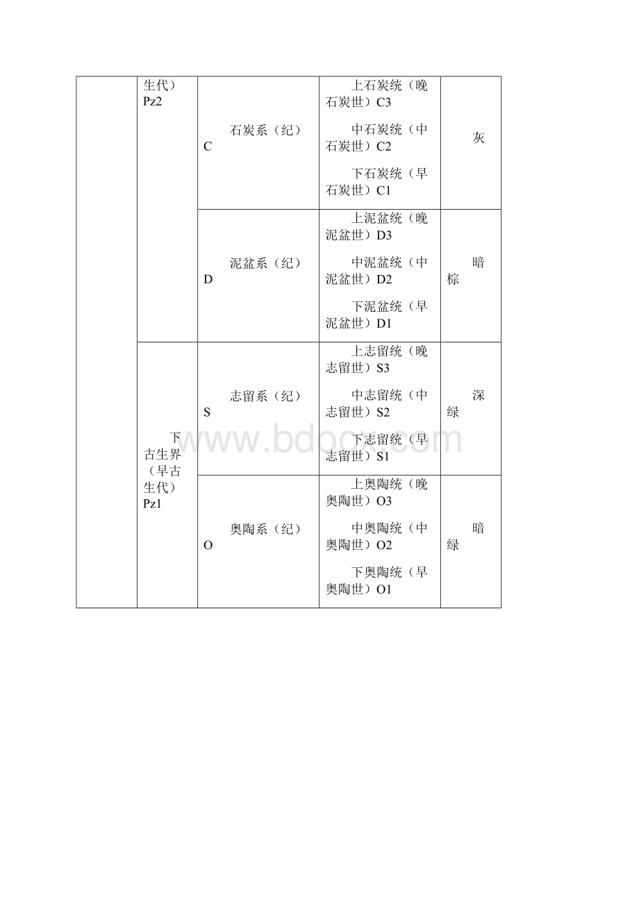 地层与年代符号和用色导向.docx_第3页