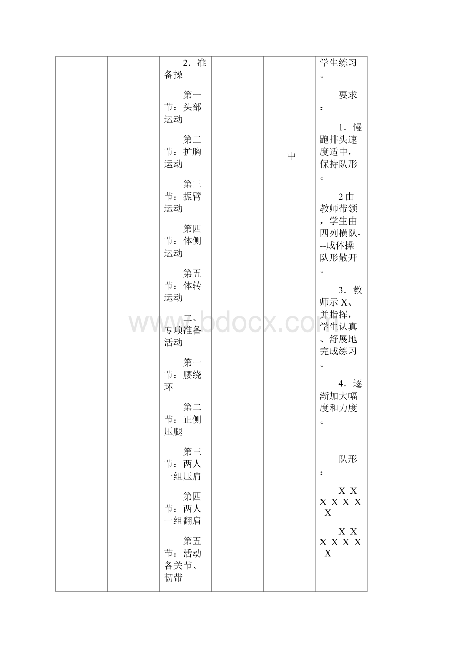 背越式跳高技术教案设计.docx_第3页