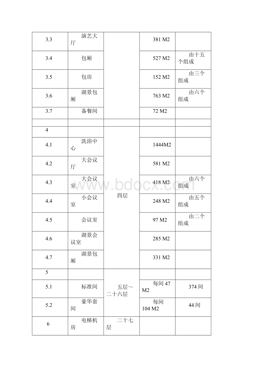 五星级酒店可行性研究报告.docx_第3页