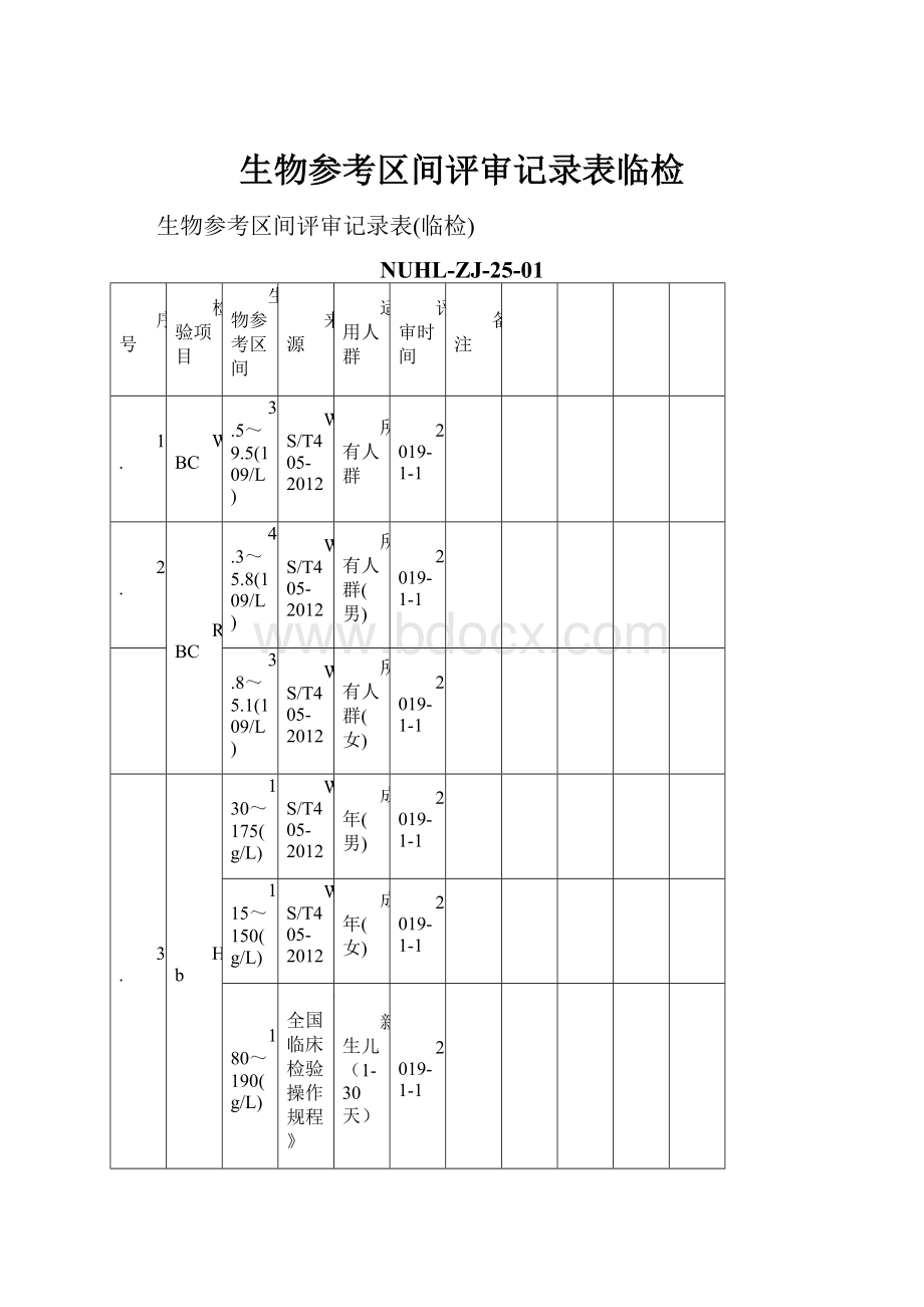 生物参考区间评审记录表临检.docx_第1页