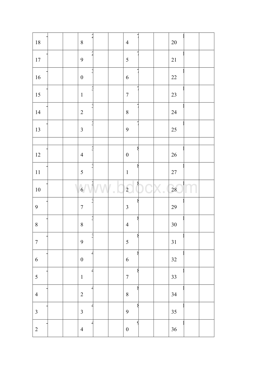 感温包阻值表.docx_第2页