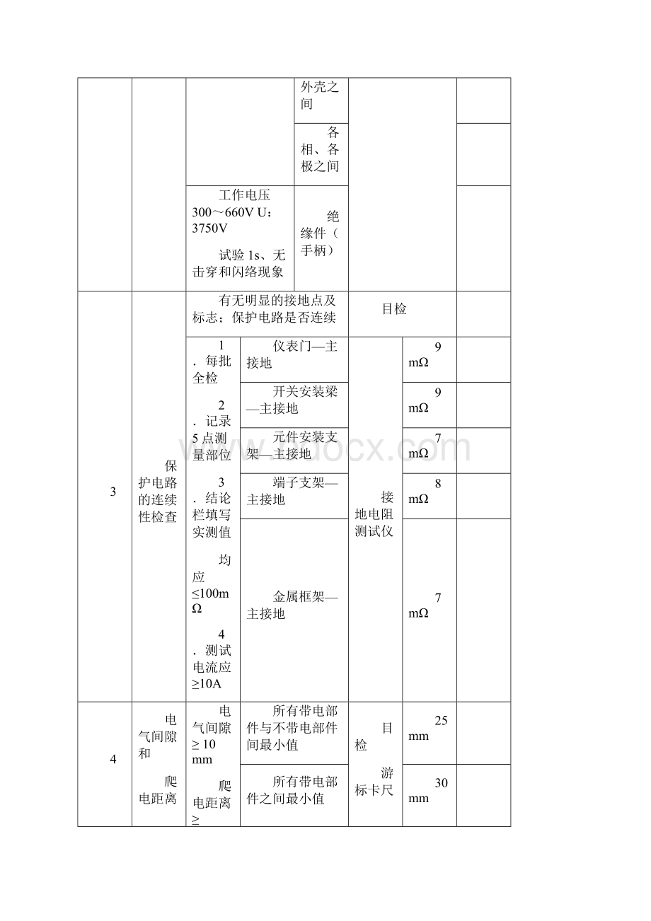 低压配电柜检验报告.docx_第2页