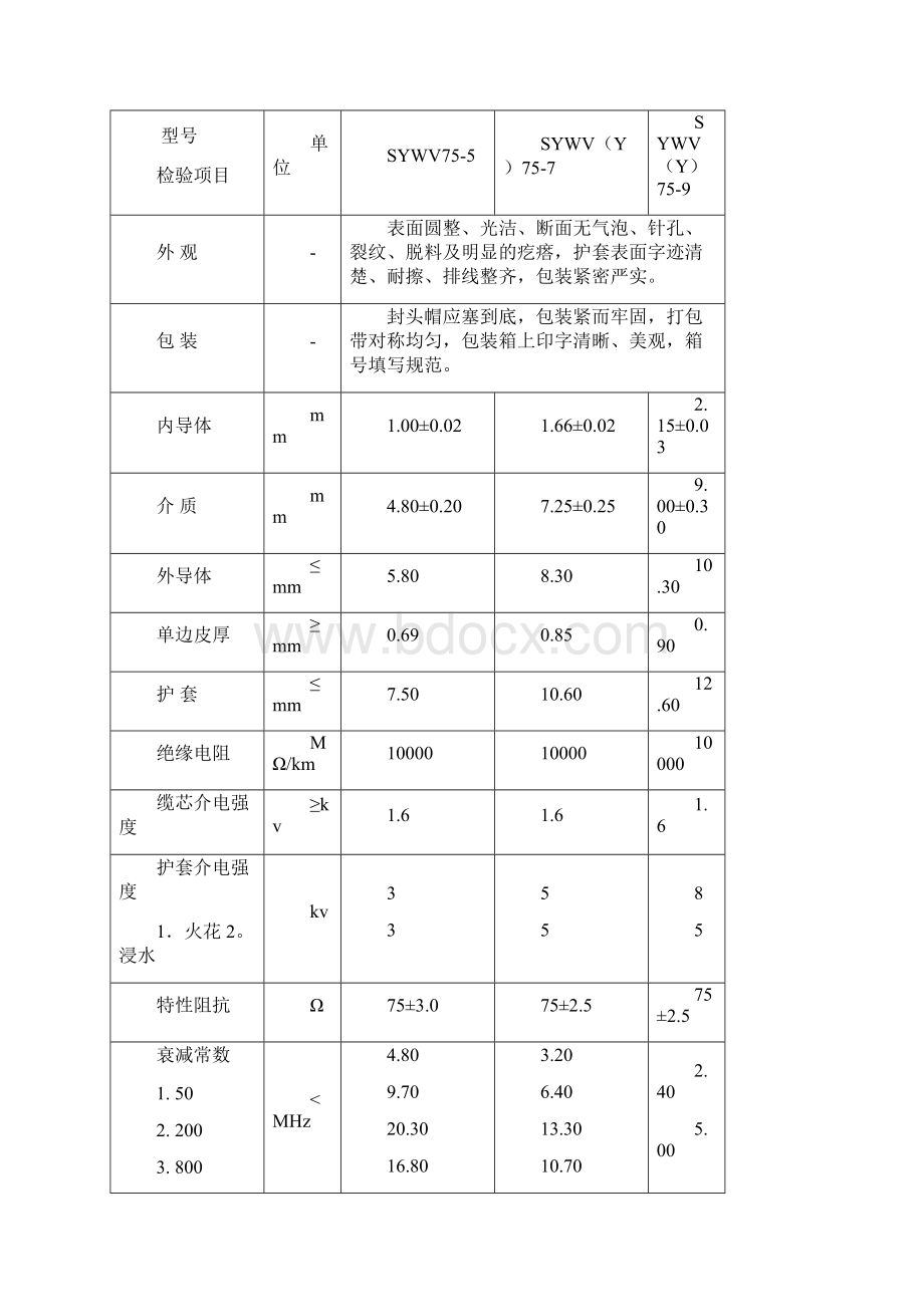 电缆成品检验指导书.docx_第3页