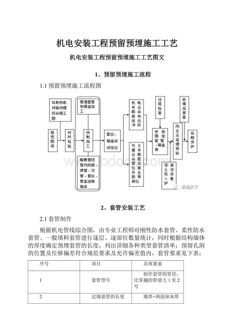 机电安装工程预留预埋施工工艺.docx