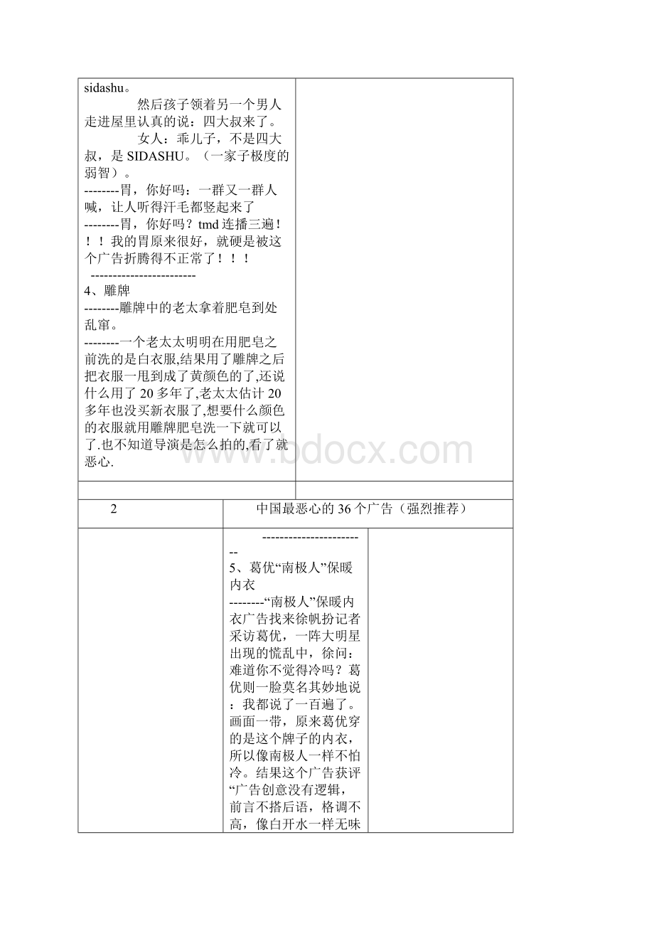 中国最恶心的36个广告.docx_第3页