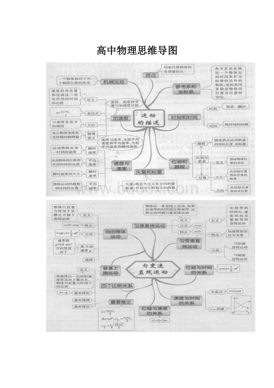 高中物理思维导图.docx