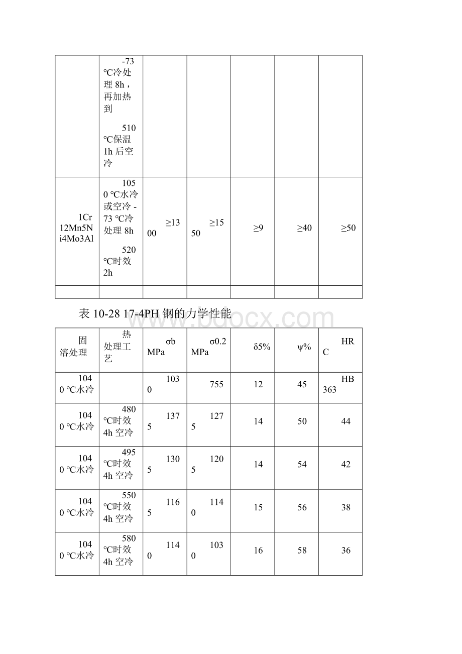 高强度不锈钢.docx_第3页