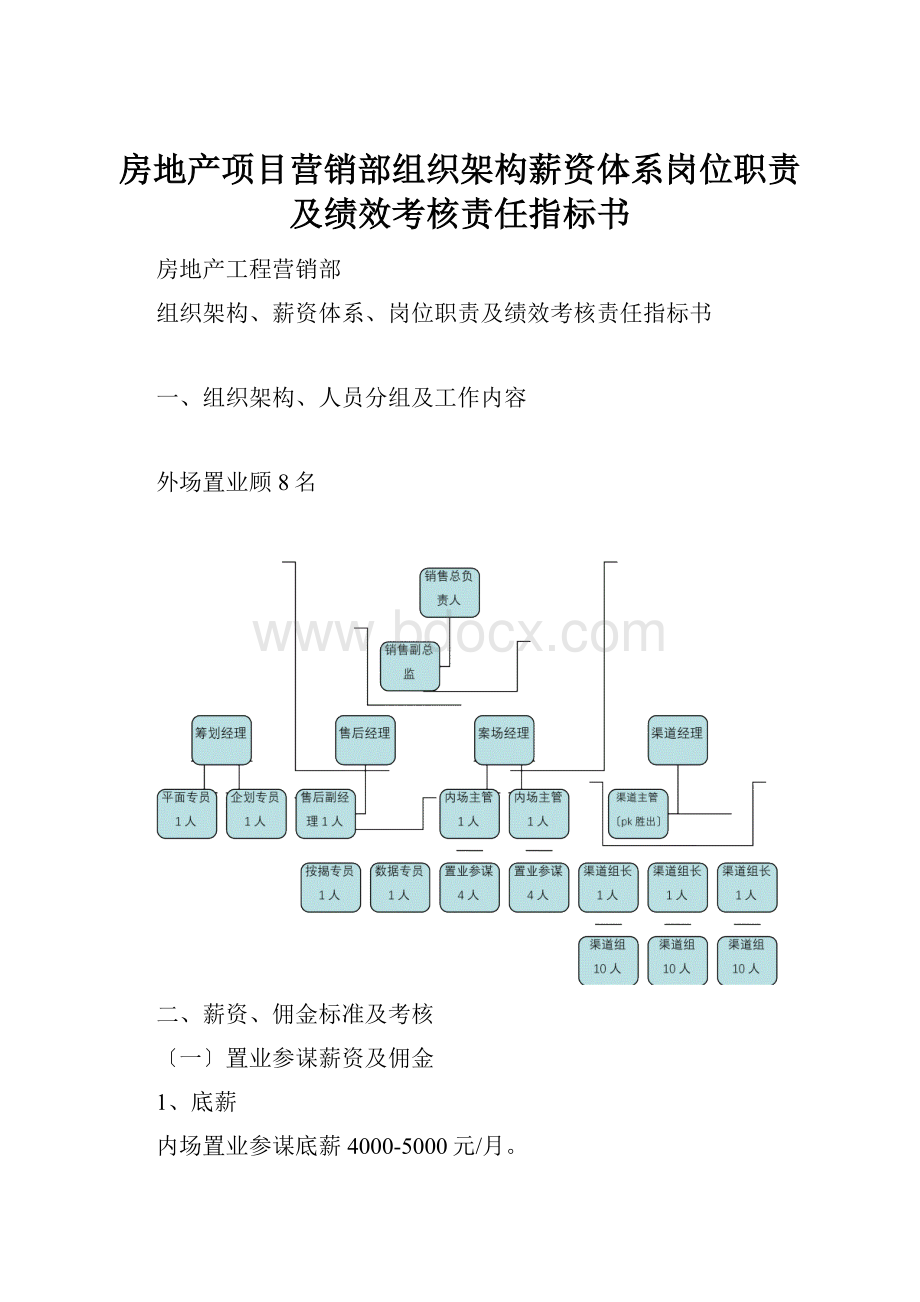 房地产项目营销部组织架构薪资体系岗位职责及绩效考核责任指标书.docx_第1页