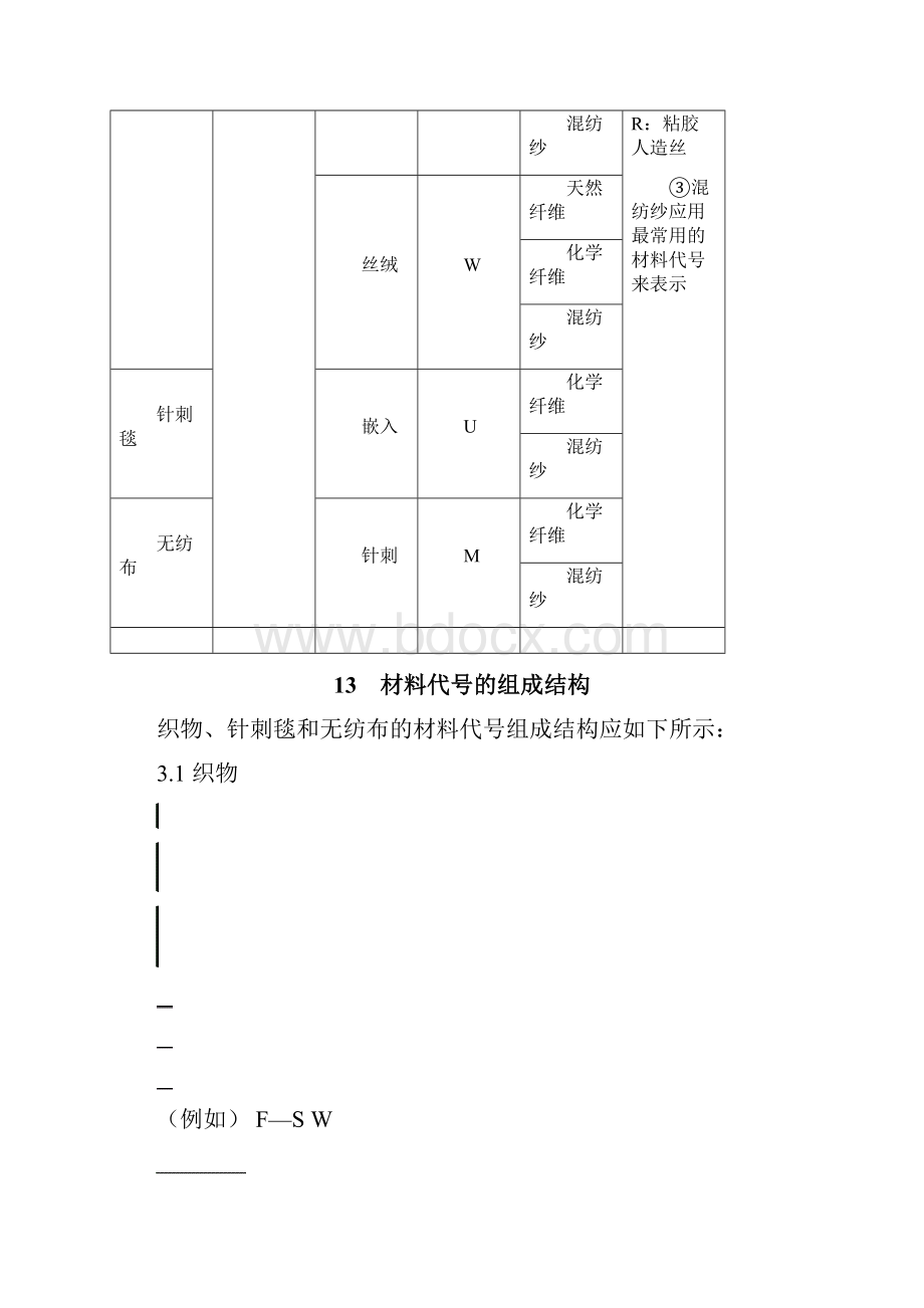 轿车用织物针刺毯和无纺布技术要求.docx_第2页