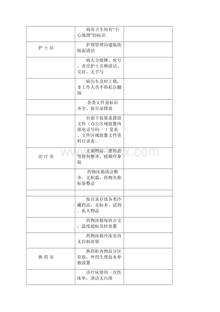 医院5S检查反馈表.docx_第2页