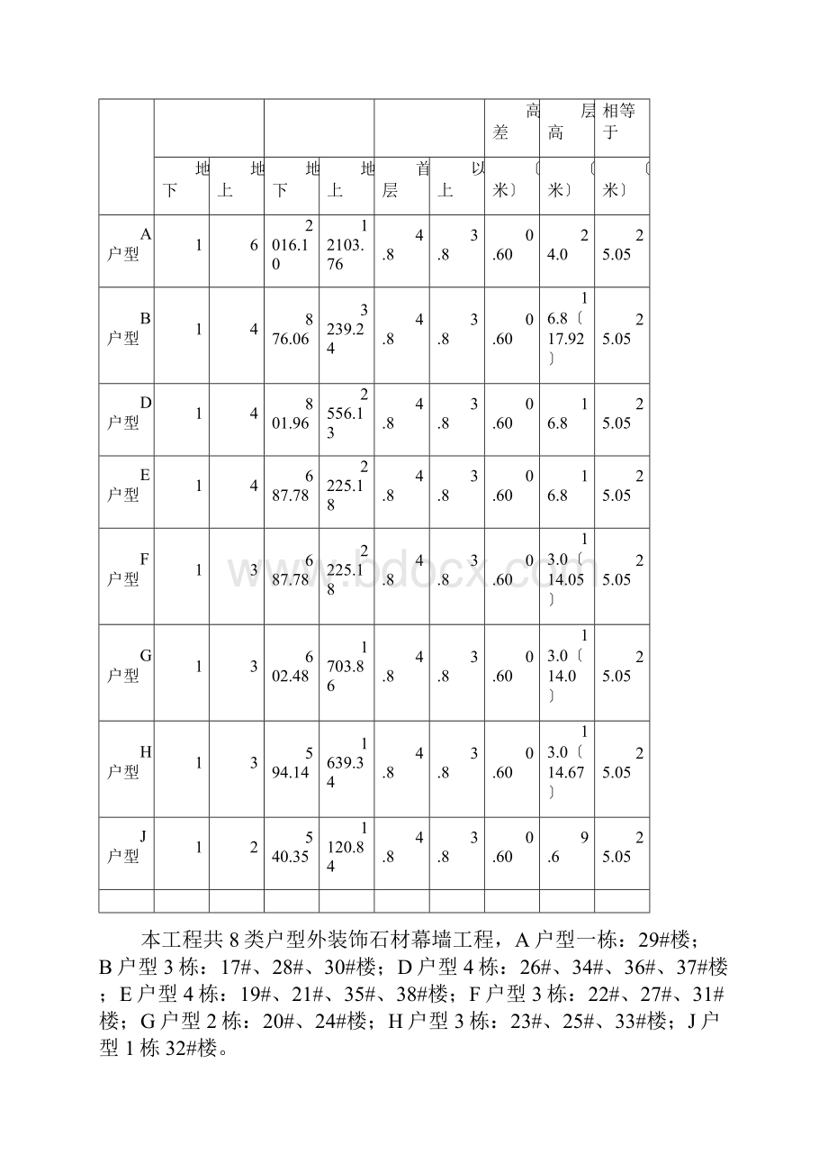 外墙脚手架施工方案.docx_第3页