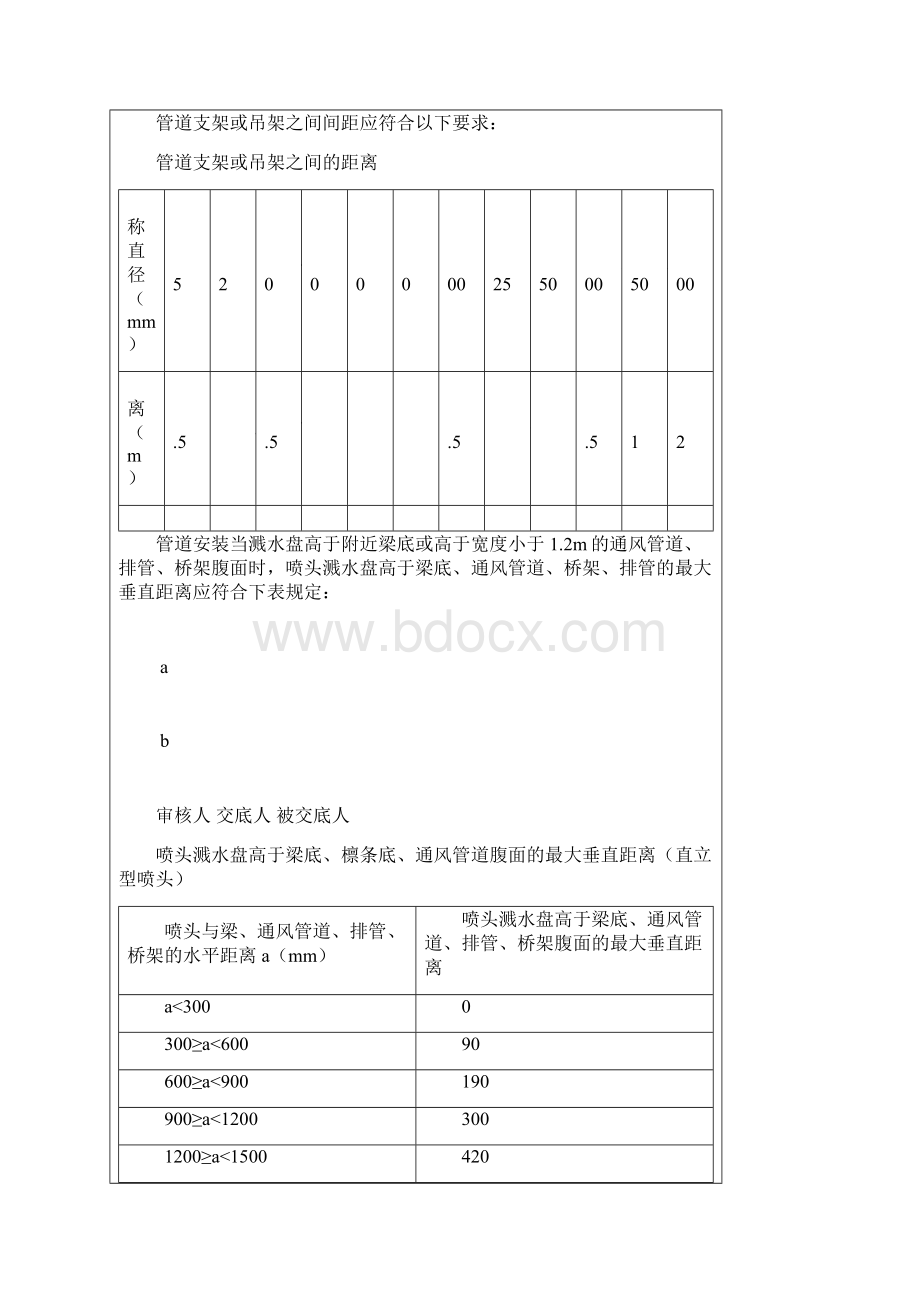 消防喷淋安装技术交底.docx_第3页