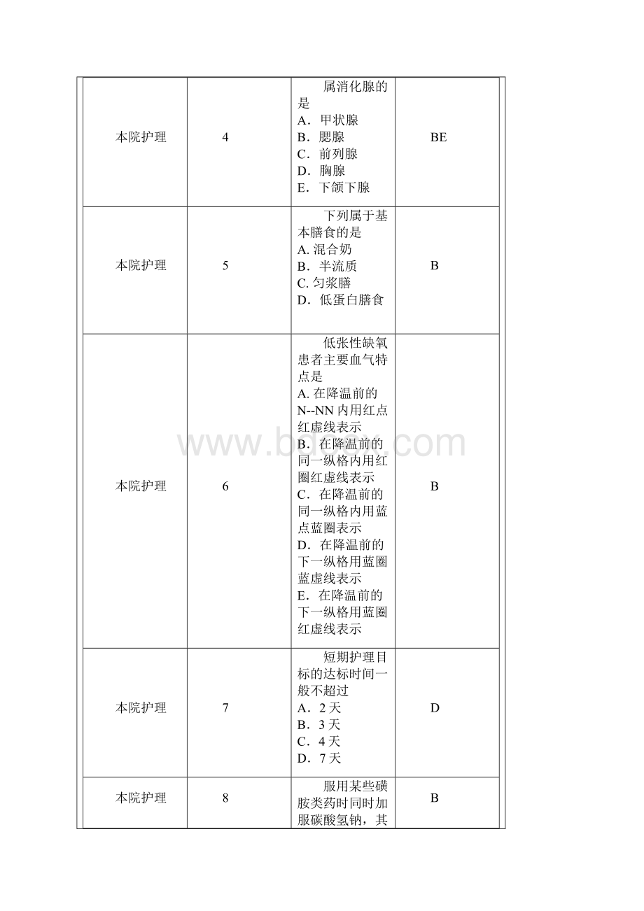 7护理综合知识题库.docx_第2页