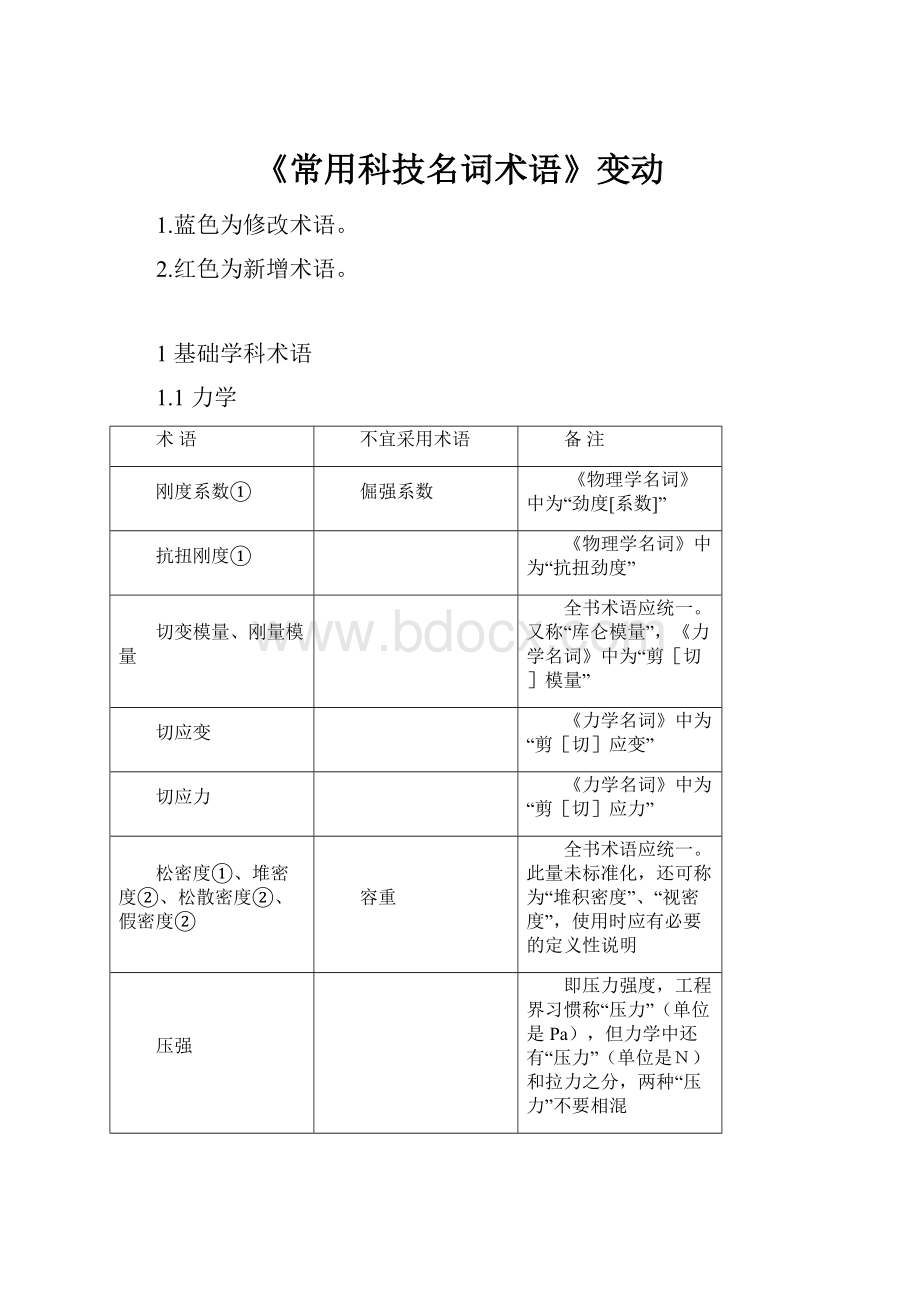 《常用科技名词术语》变动.docx_第1页