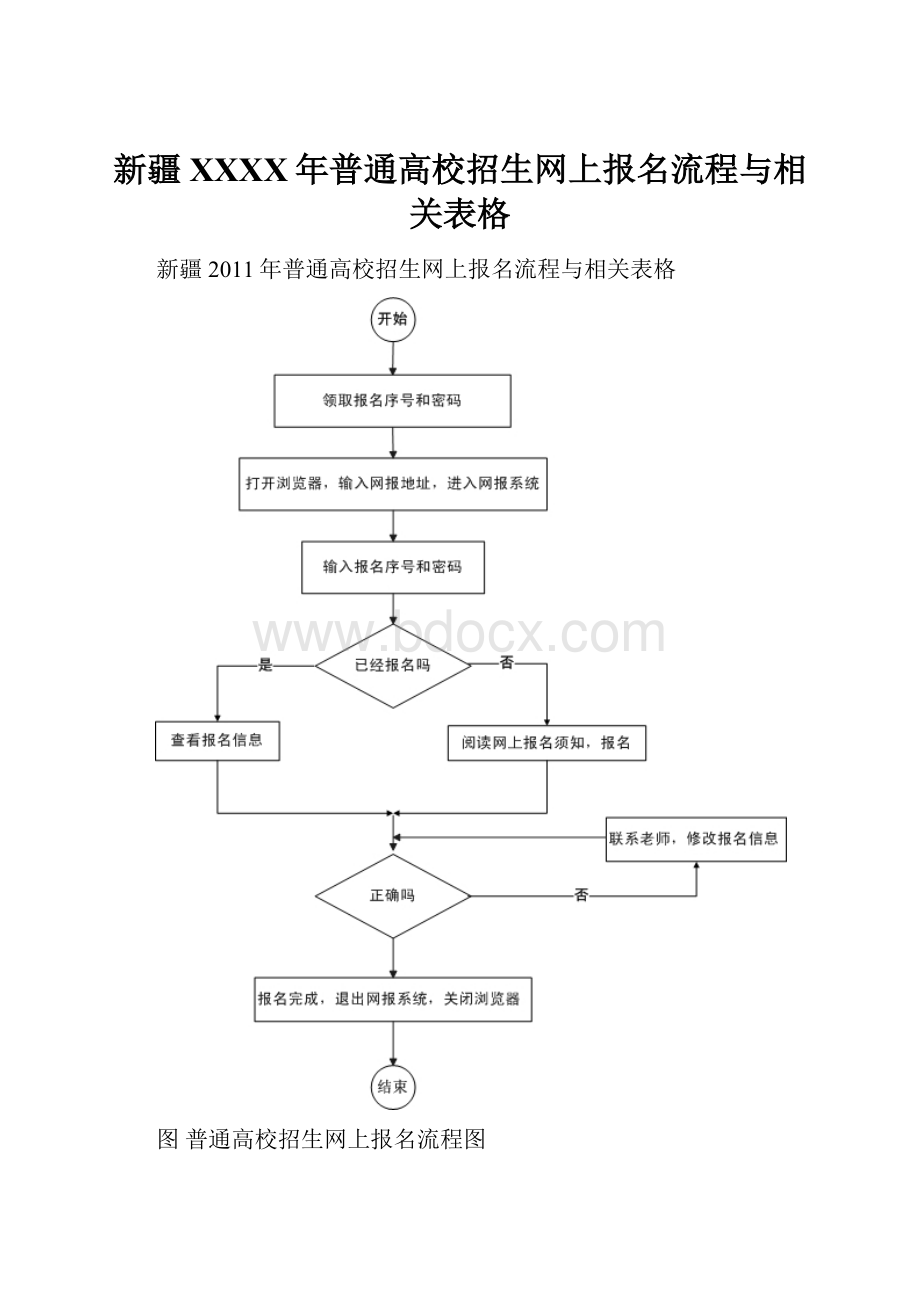 新疆XXXX年普通高校招生网上报名流程与相关表格.docx