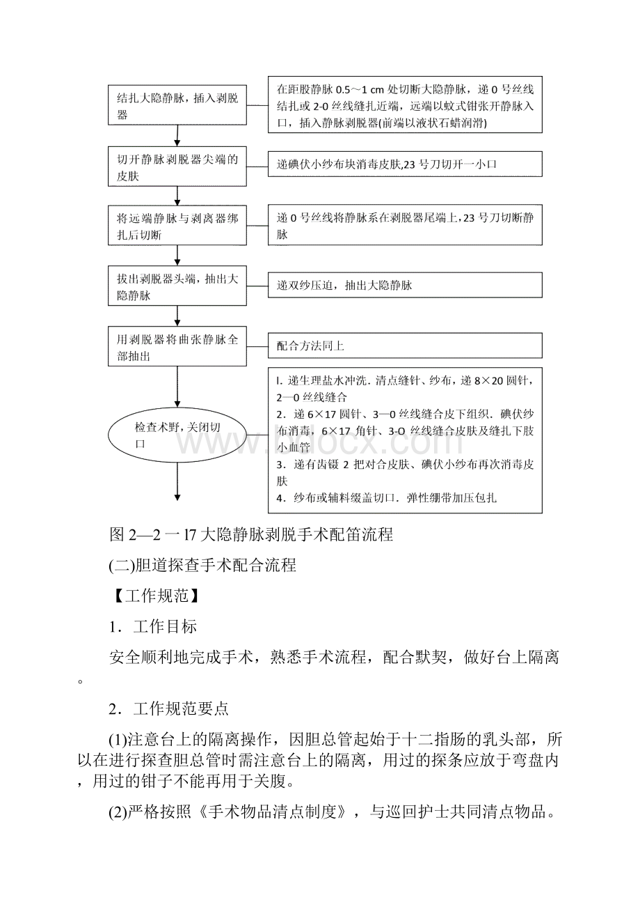 第三节手术室业务流程.docx_第2页