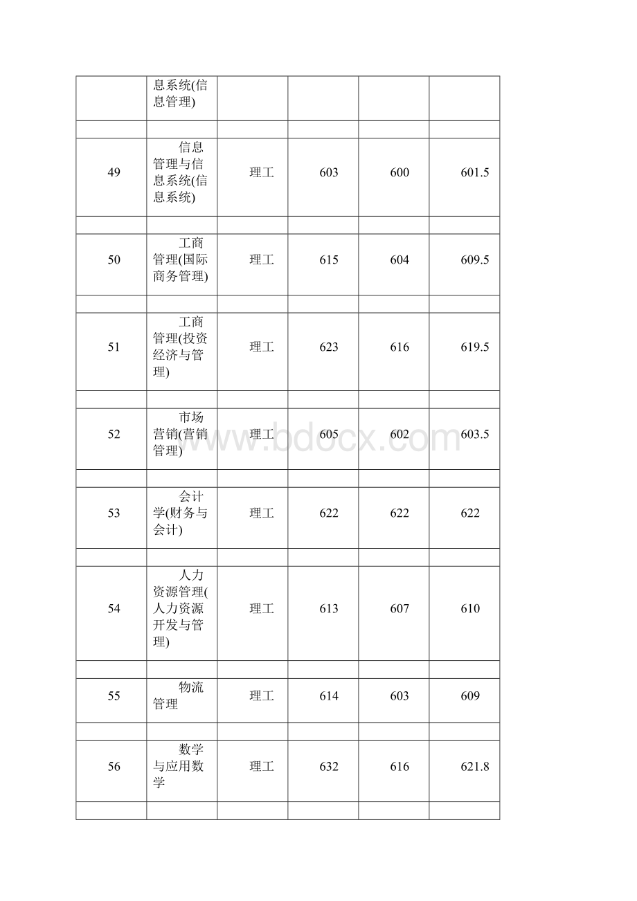 吉林大学 辽宁省本科高职文档格式.docx_第3页