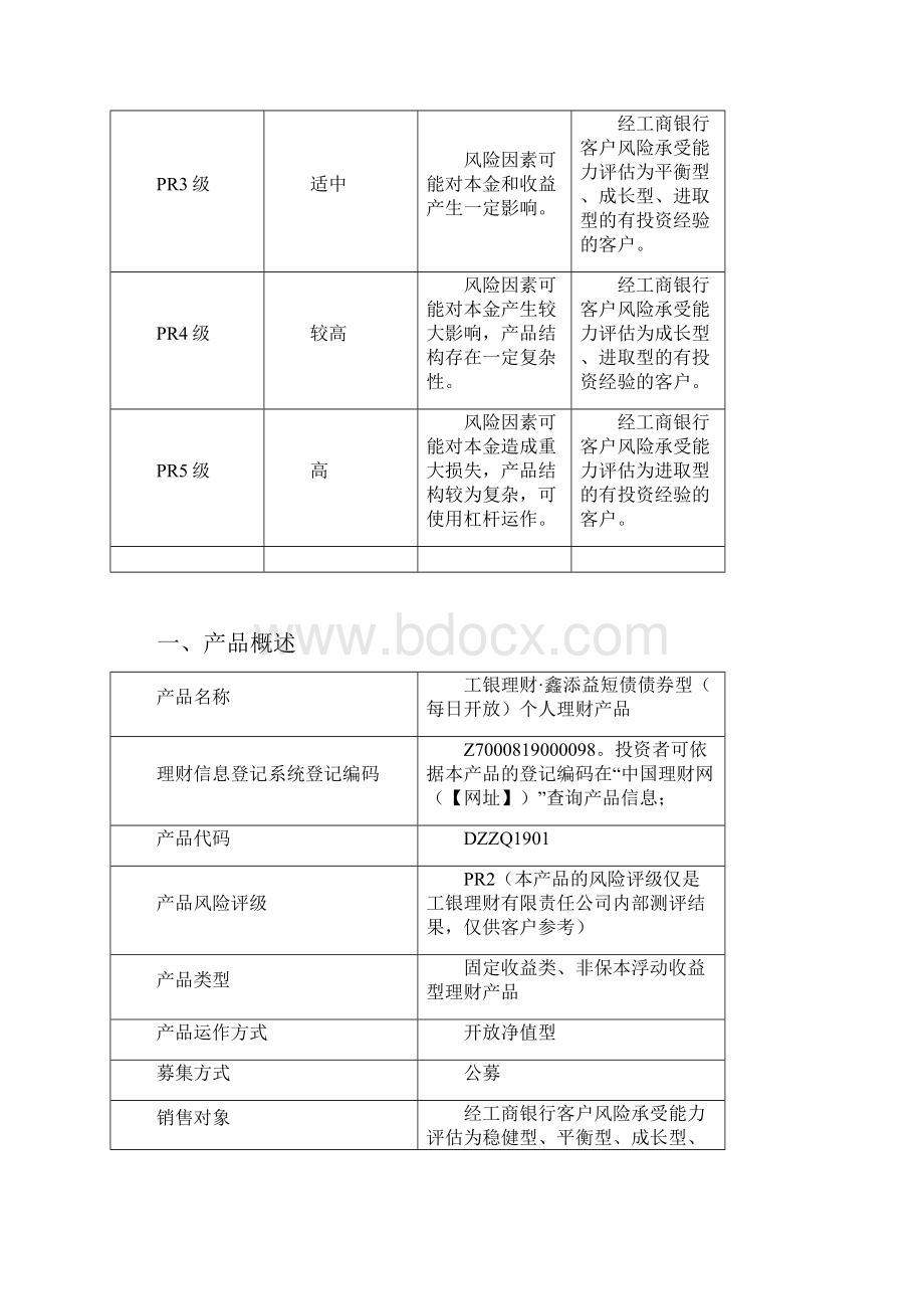 工银理财鑫添益短债债券型每日开放个人理财产品说明书模板.docx_第3页