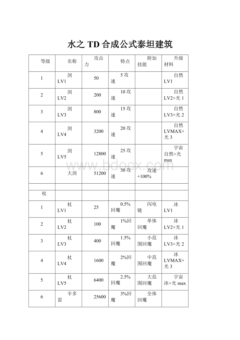 水之TD合成公式泰坦建筑.docx