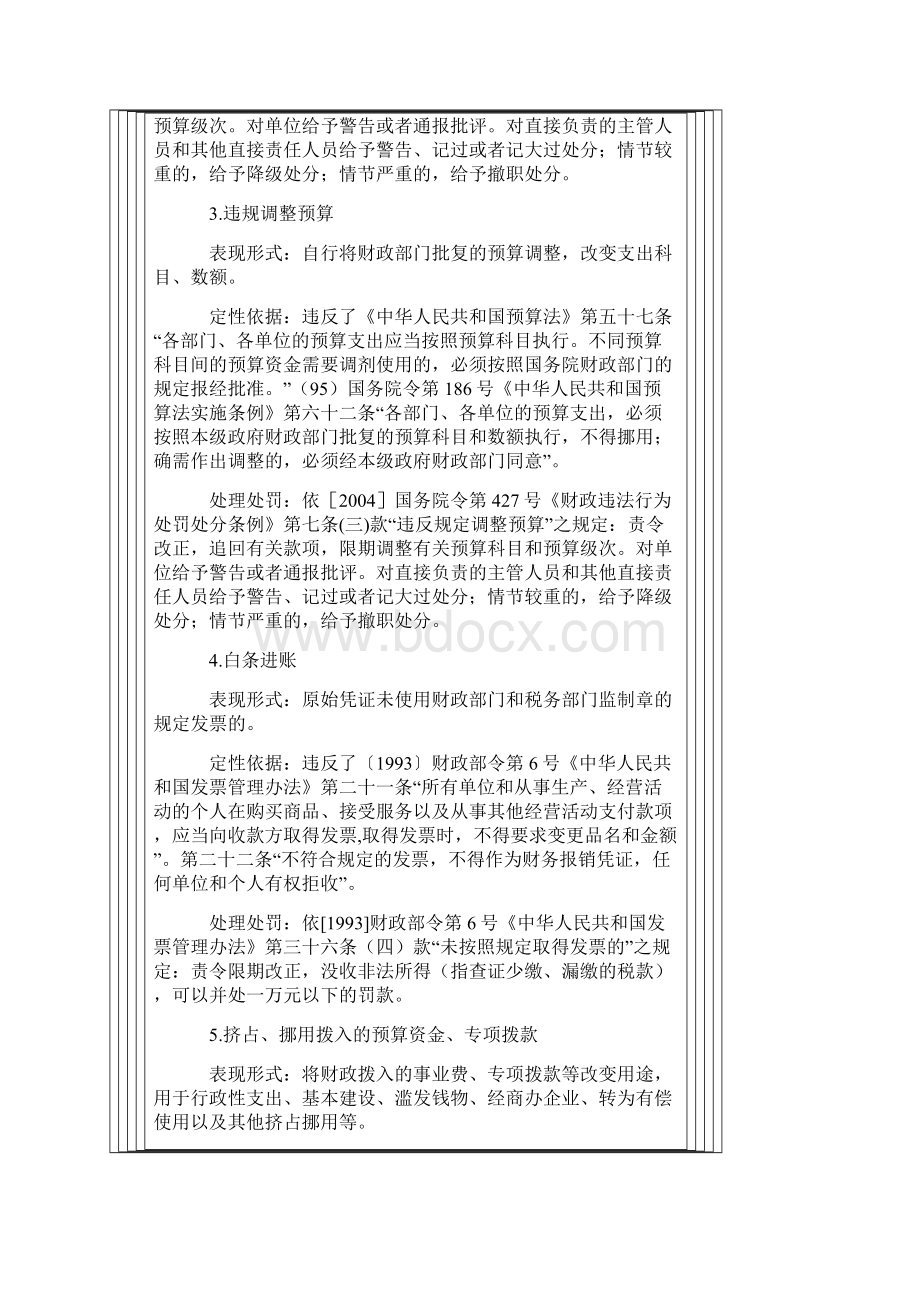 审计常见问题定性及处理处罚依据Word格式.docx_第2页