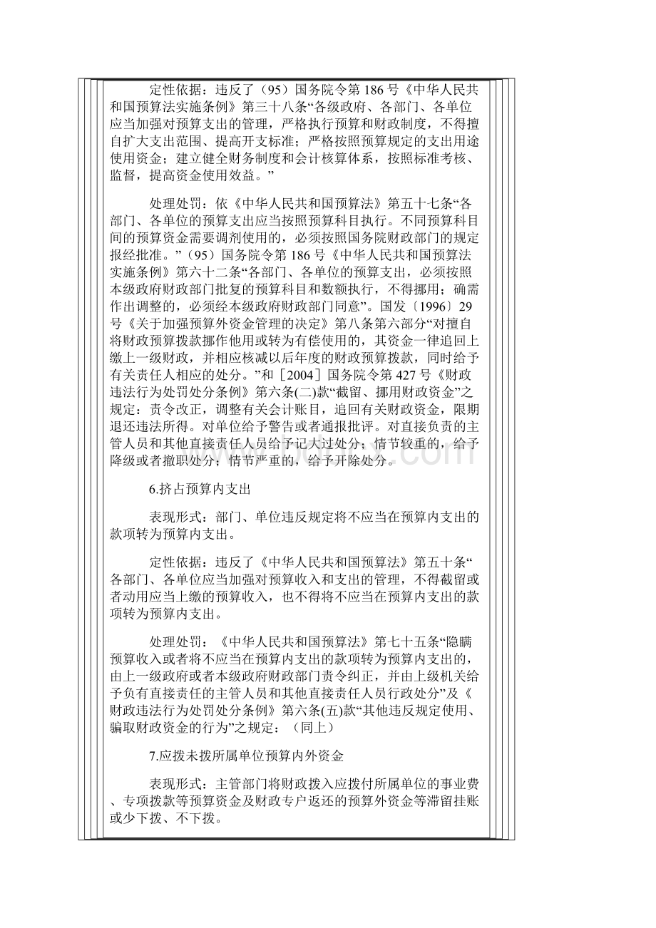 审计常见问题定性及处理处罚依据Word格式.docx_第3页