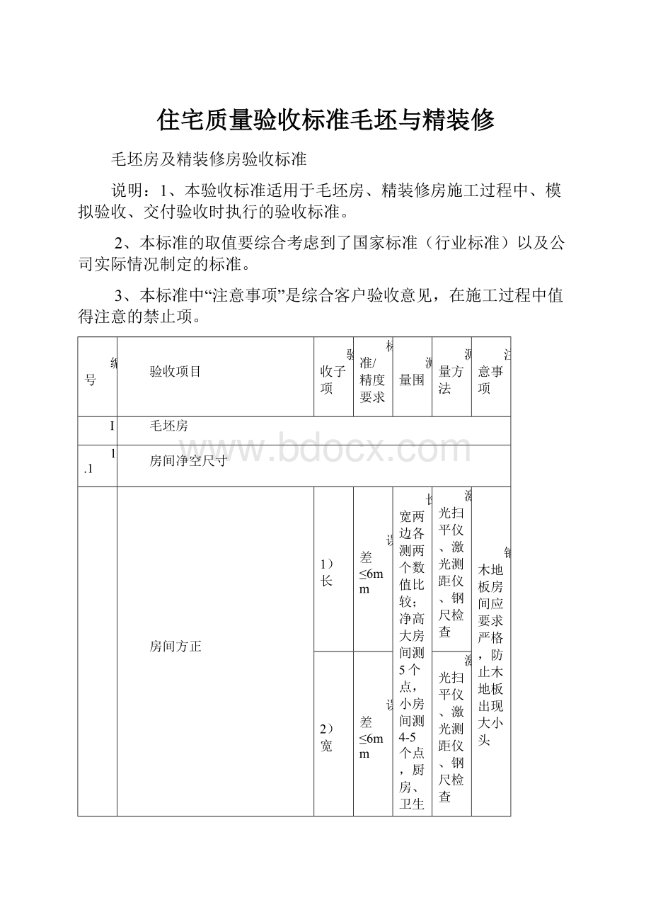 住宅质量验收标准毛坯与精装修.docx_第1页