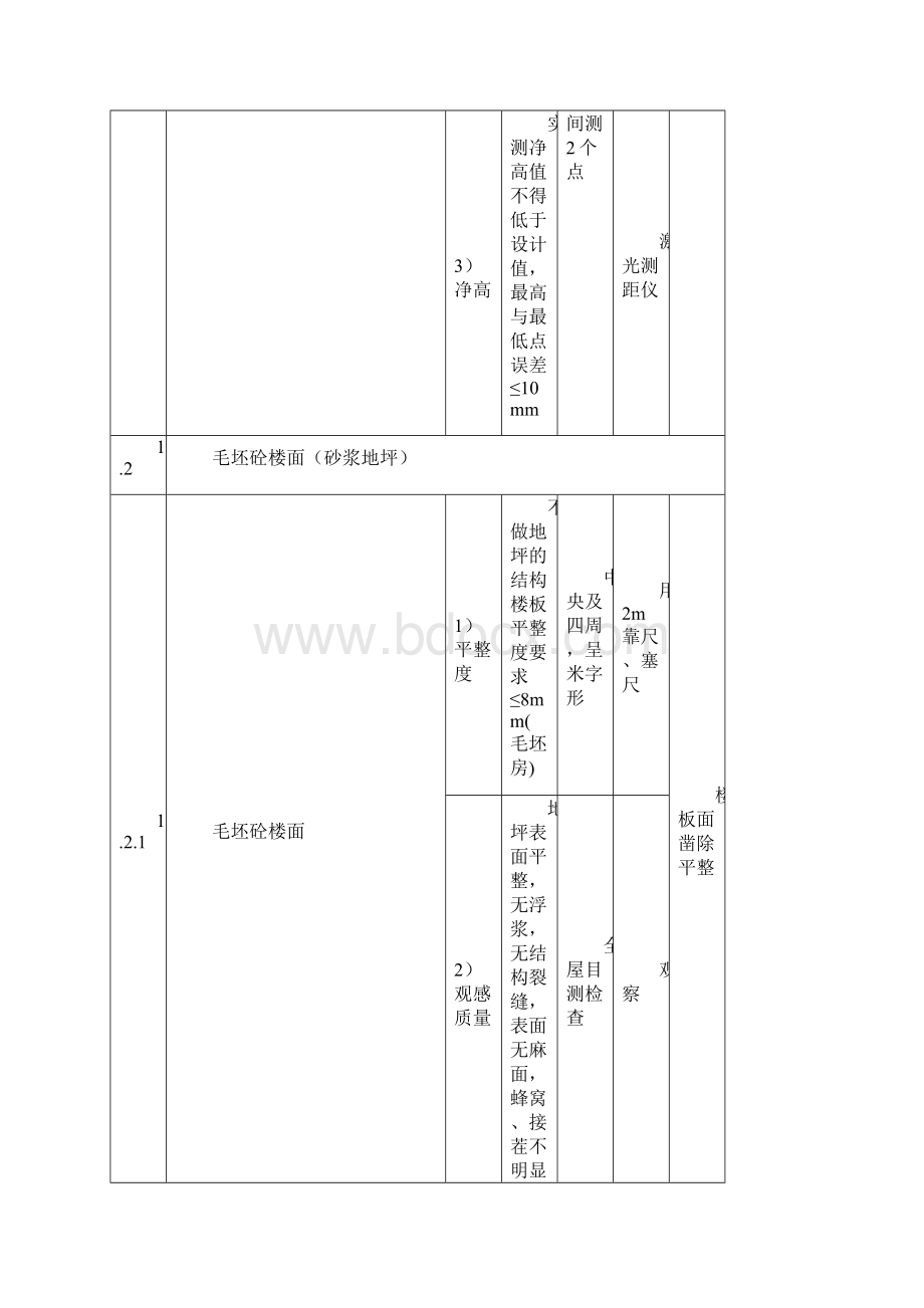 住宅质量验收标准毛坯与精装修.docx_第2页