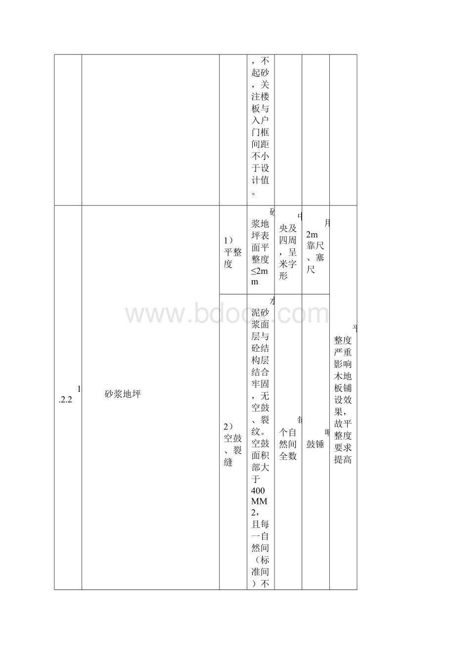 住宅质量验收标准毛坯与精装修.docx_第3页