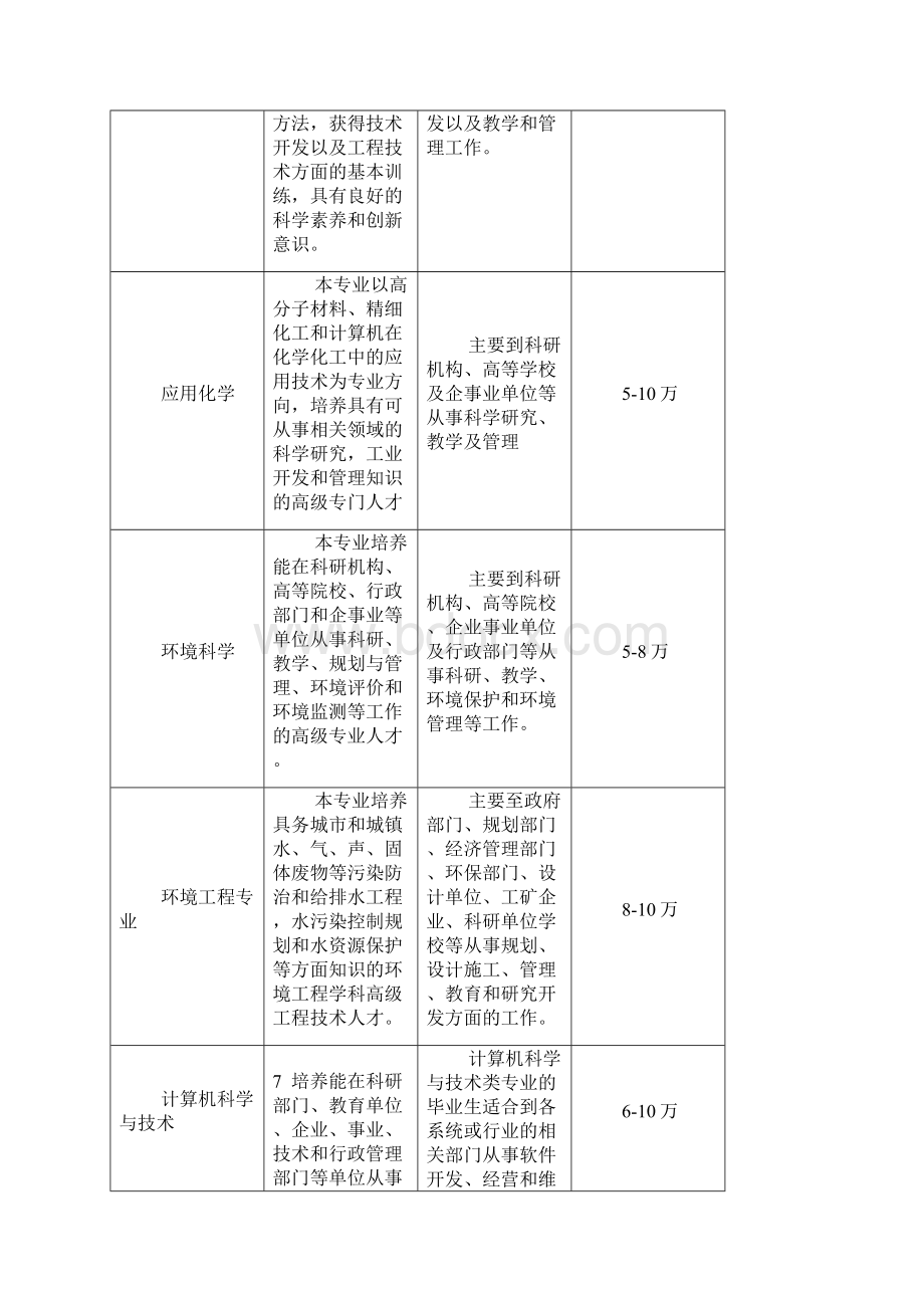 大学专业选择及就业方向详解.docx_第2页