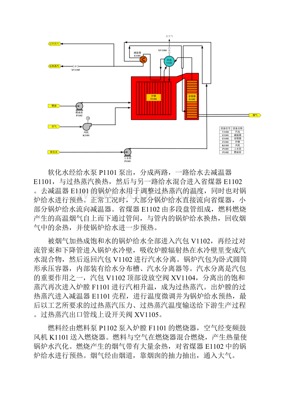 锅炉控制方案设计.docx_第2页