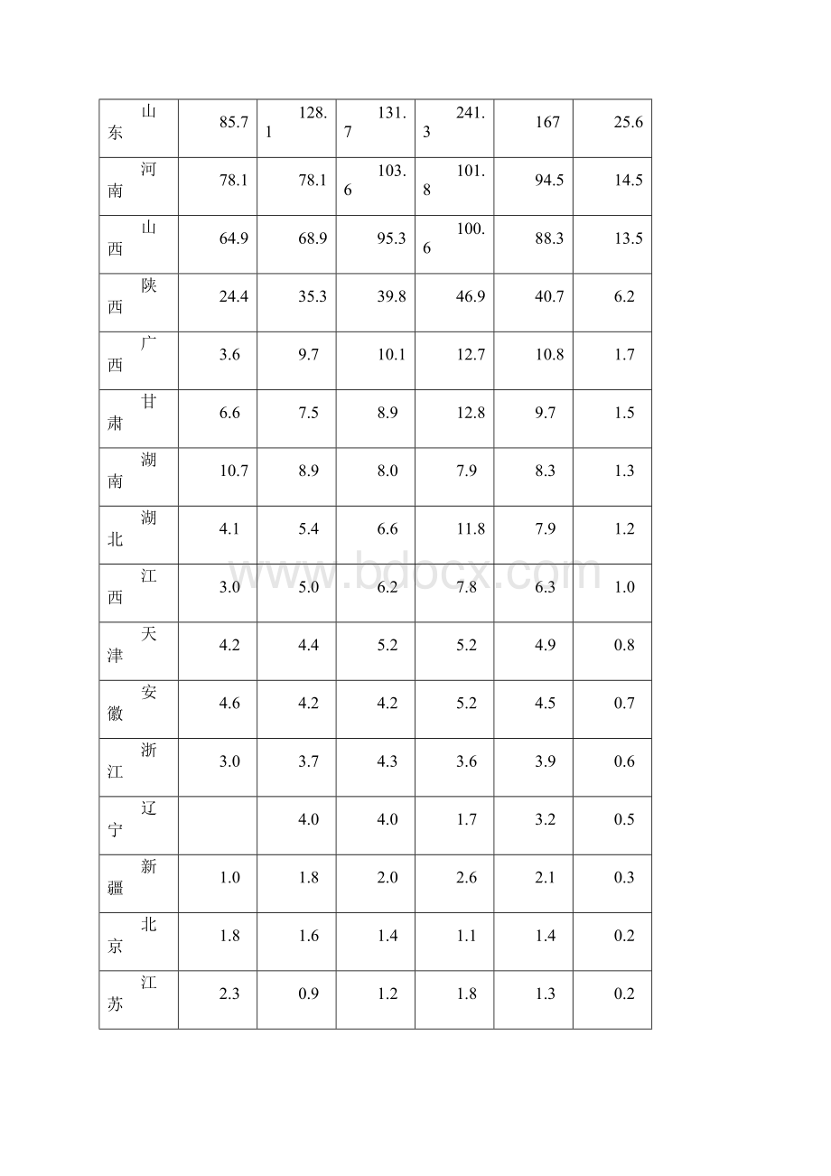 河北沧州地区金丝小枣的竞争力分析.docx_第3页