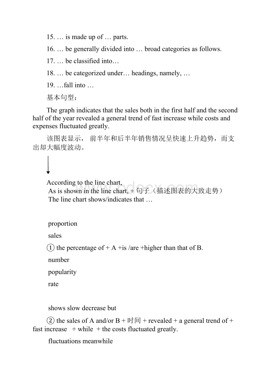 图表作文写作句型汇总.docx_第3页