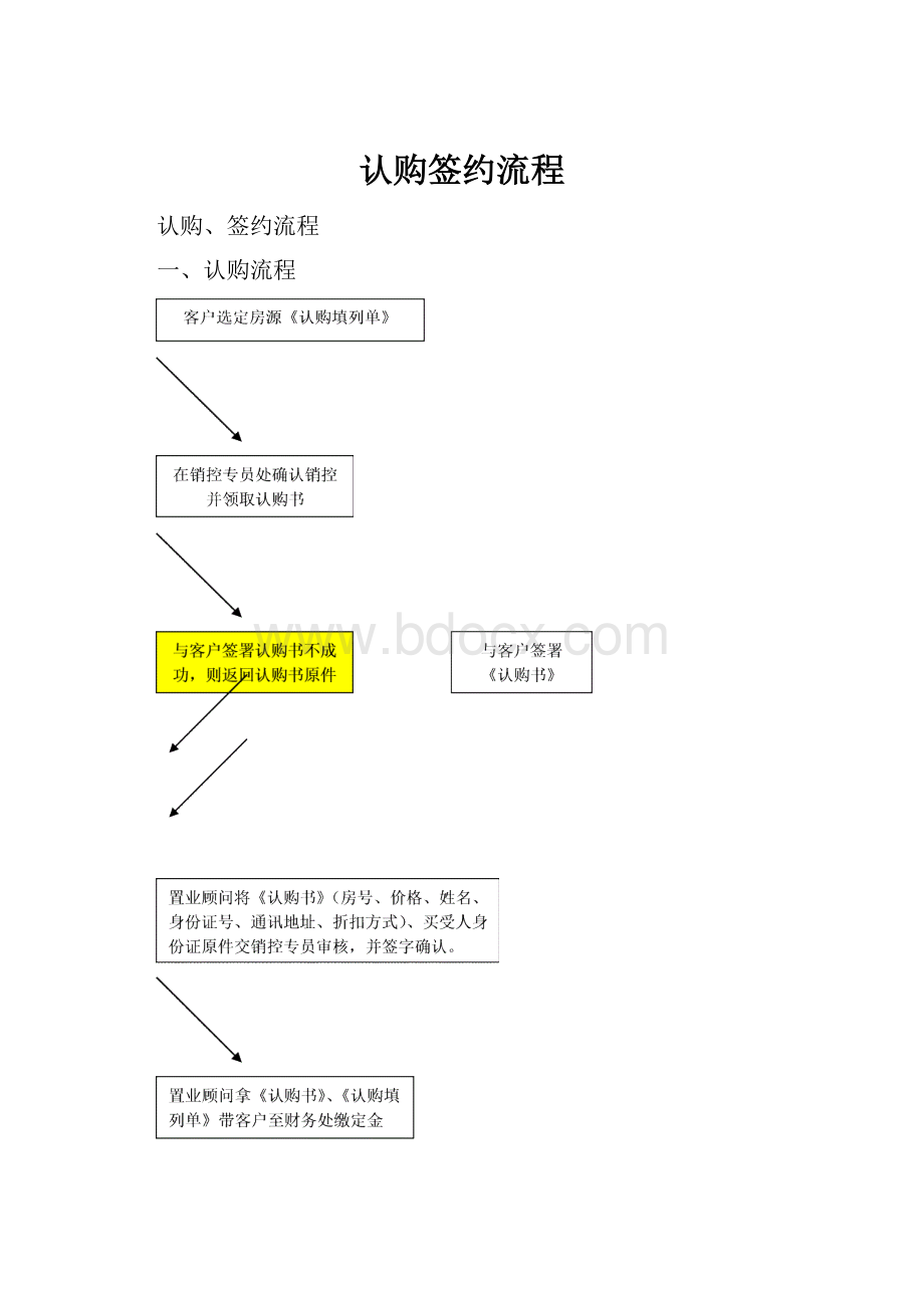 认购签约流程.docx_第1页