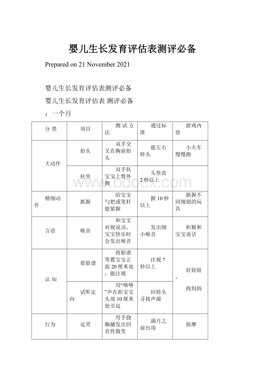 婴儿生长发育评估表测评必备.docx_第1页