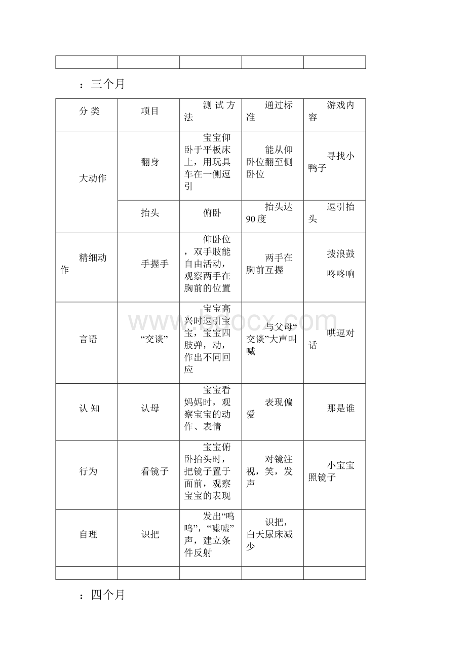 婴儿生长发育评估表测评必备.docx_第3页