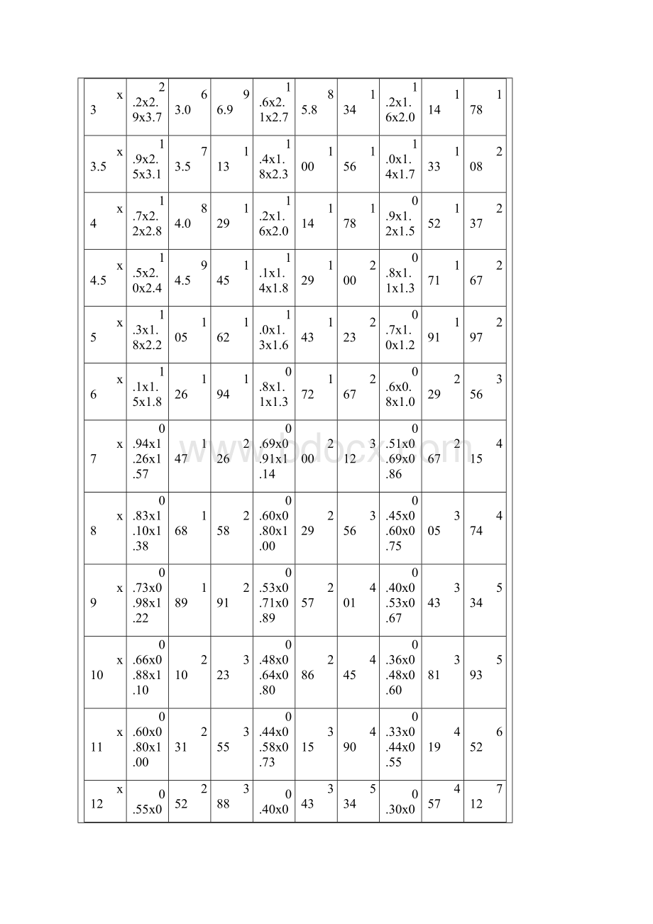 工业镜头视场倍率焦距之间的关系完整版.docx_第3页