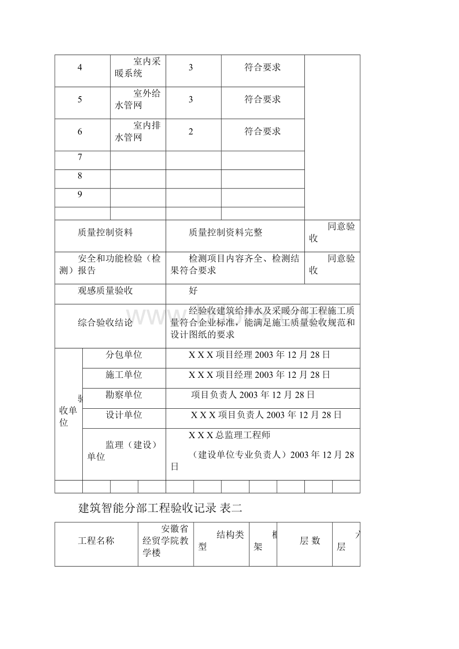 水电安装资料样本.docx_第3页