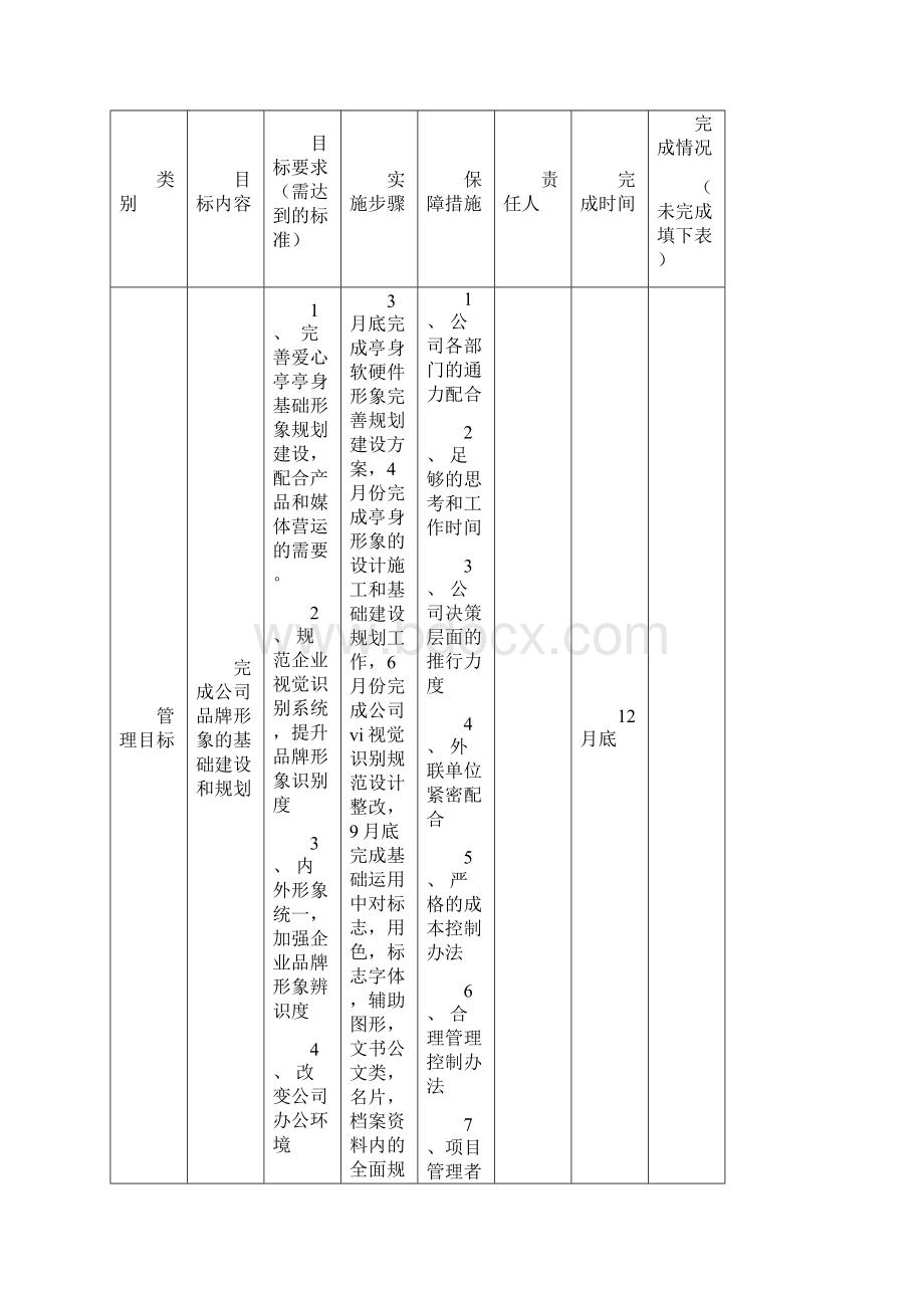 年度工作目标及工作计划分解.docx_第3页