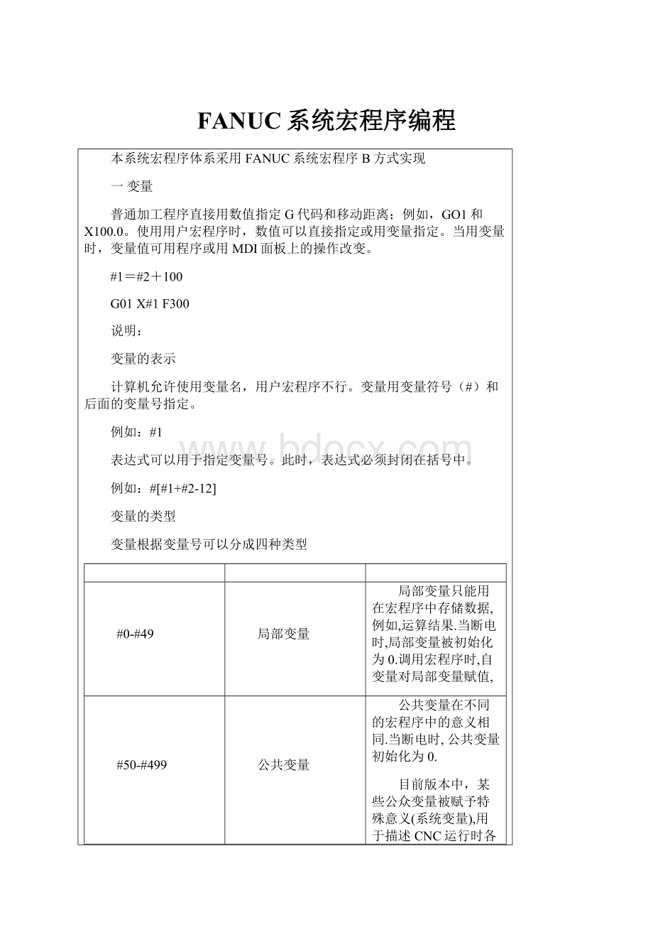 FANUC系统宏程序编程.docx_第1页